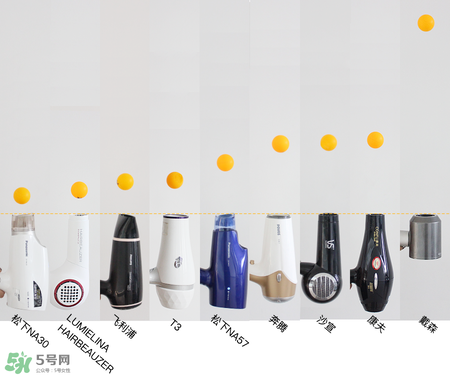 吹風(fēng)機(jī)什么牌子的好 9個(gè)熱門吹風(fēng)機(jī)評(píng)測貴就好用嗎