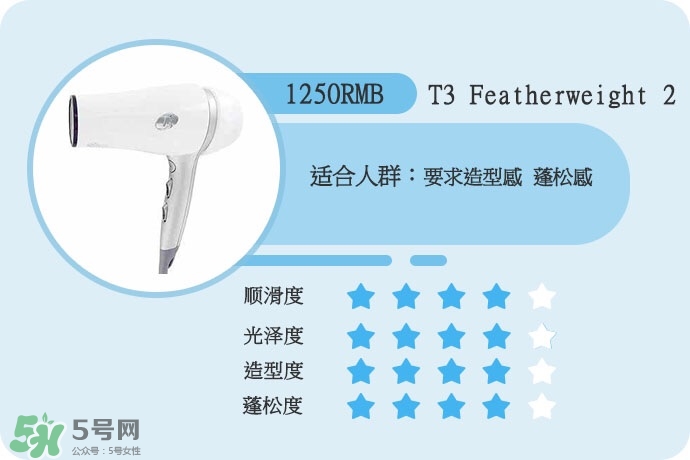 吹風(fēng)機(jī)什么牌子的好 9個(gè)熱門吹風(fēng)機(jī)評(píng)測貴就好用嗎