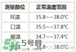 格朗耳溫槍說明書 格朗耳溫槍怎么用？