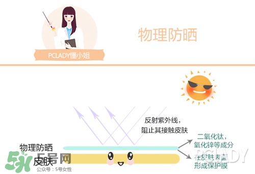 碧柔是物理防曬還是化學(xué)防曬？碧柔是化學(xué)防曬嗎？
