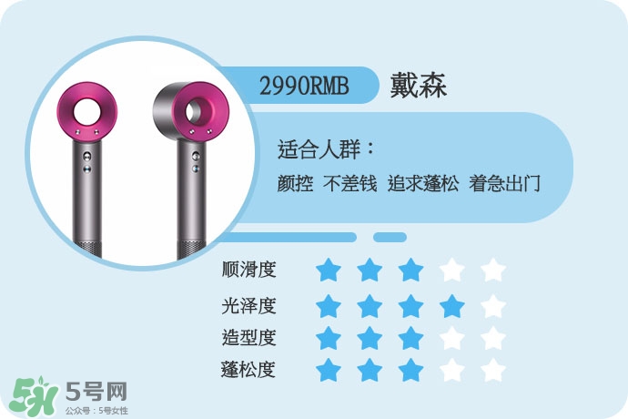 吹風(fēng)機(jī)什么牌子的好 9個(gè)熱門吹風(fēng)機(jī)評(píng)測貴就好用嗎