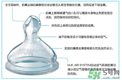 nuk奶嘴那面朝上？nuk奶嘴哪一面朝上是正確的？