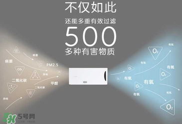 空氣堡新風(fēng)系統(tǒng)怎么樣？空氣堡智能新風(fēng)機介紹