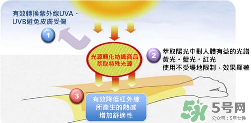 hoii后益防曬衣怎么樣？后益防曬衣有效果嗎多少錢？