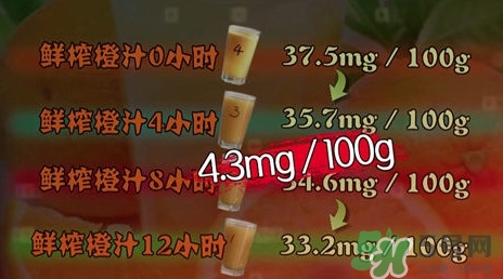 吃螃蟹可以喝蜂蜜水嗎？吃螃蟹能喝橙汁嗎？