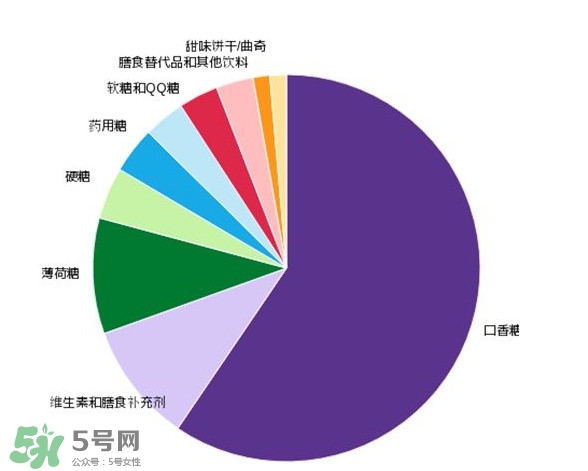 木糖醇可以替代糖嗎？木糖醇能做菜嗎？
