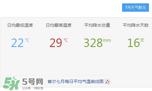 7月份去韓國穿什么？七月份去韓國穿什么衣服