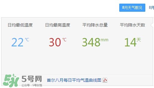 7月份去韓國穿什么？七月份去韓國穿什么衣服