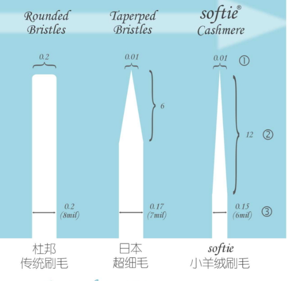 舒米爾電動牙刷哪國的？softie舒米爾電動牙刷怎么樣？