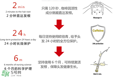 Alpecin咖啡因洗發(fā)水效果如何？Alpecin咖啡因洗發(fā)水防脫嗎？