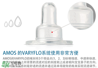 Amos喂藥器怎么用？Amos喂藥器好用嗎？