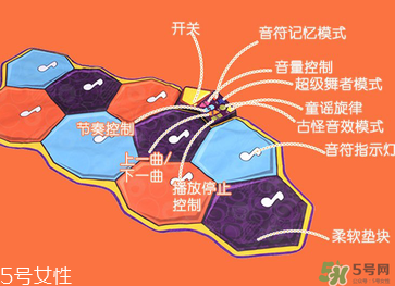 B.Toys跳舞毯使用方法 B.Toys跳舞毯怎么用？