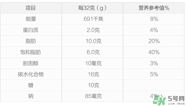 康萃樂益生菌新生兒可以吃嗎？康萃樂益生菌多大能吃？