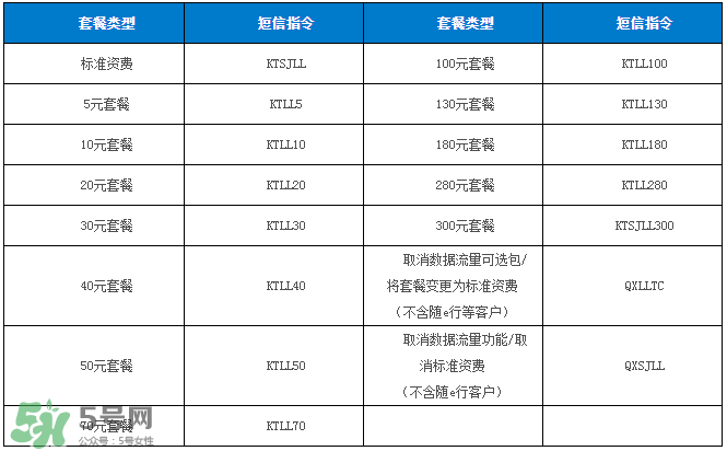 2017父親節(jié)流量什時(shí)候可以用？父親節(jié)流量使用時(shí)間