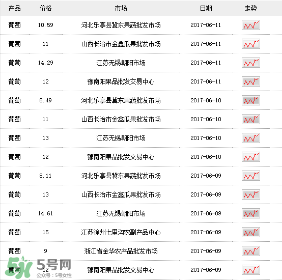 葡萄多少錢一斤？葡萄多少錢一斤2017？
