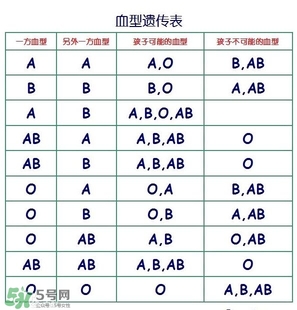 兄妹血型會(huì)不一樣嗎？血型不一樣是親生的嗎？