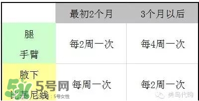 松下es wh81激光脫毛器怎么用？松下es wh81激光脫毛儀用法
