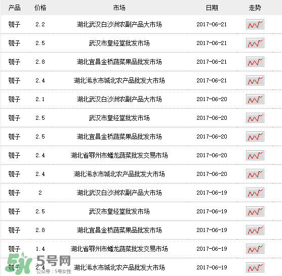 瓠子多少錢一斤？瓠子多少錢一斤2017？