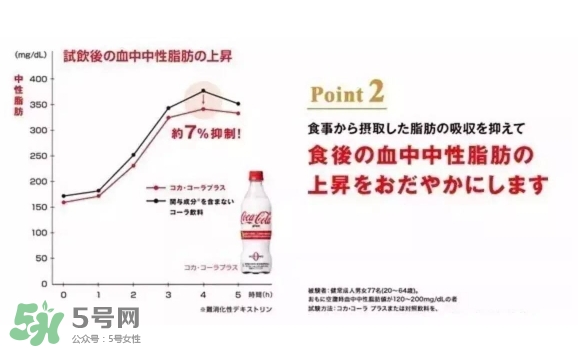 可口可樂plus好喝嗎？可口可樂coca cola plus味道怎樣