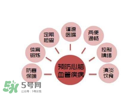 心臟病是怎么引起的？心臟病的早期癥狀有哪些