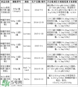 特福芬米粉最新事件 特福芬米粉下架了嗎？