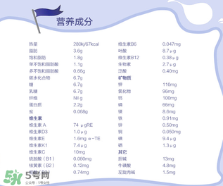Nanny Care羊奶粉配方如何？Nanny Care羊奶粉成分介紹