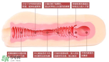 名器倒模什么牌子好？名器倒模怎么使用？