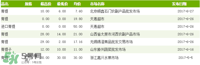 青提多少錢一斤？2017年青提多少錢一斤?