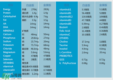 澳洲愛他美白金版好嗎？澳洲愛他美白金版奶粉怎么樣？