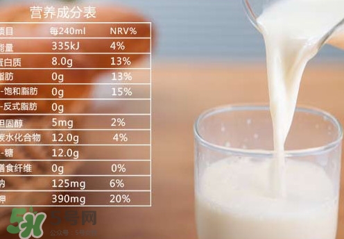 脫脂牛奶有什么好處？脫脂牛奶有什么作用