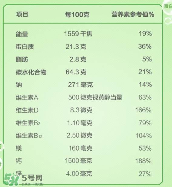 Anlene安怡奶粉怎么樣？Anlene安怡奶粉好不好？
