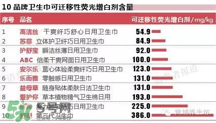 高潔絲衛(wèi)生巾有蟲(chóng)嗎？高潔絲衛(wèi)生巾有熒光劑