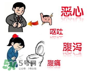 腸胃炎是怎么引起的？腸胃炎的癥狀及治療