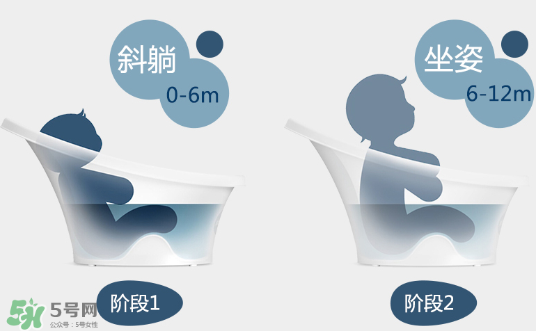 香蕉寶寶詩納歌浴盆使用說明_怎么用？