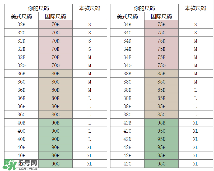 孕婦內(nèi)衣尺碼對照表 孕婦內(nèi)衣尺碼怎么挑？
