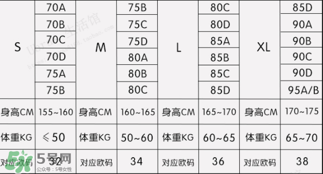 Ubras內(nèi)衣怎么樣？Ubras內(nèi)衣好不好？