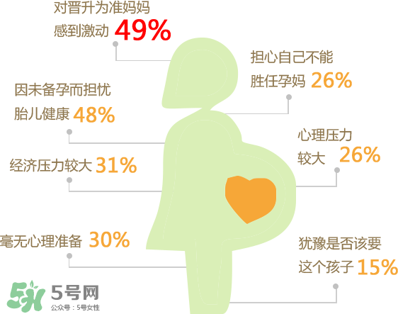 意外懷孕有哪些征兆？意外懷孕怎么打掉孩子？
