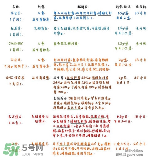 酸奶發(fā)酵菌哪種好？酸奶制作注意事項(xiàng)