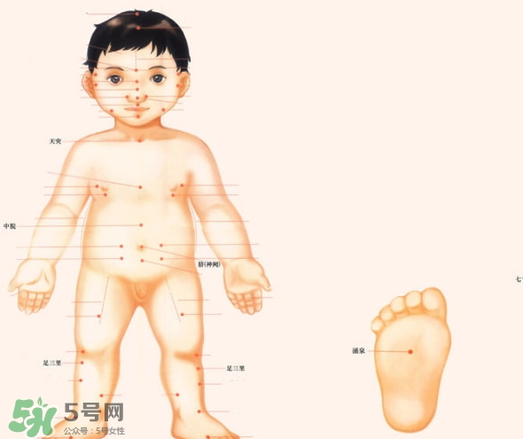三伏灸小孩可以灸嗎？寶寶多大可以灸三伏灸？