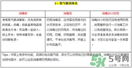 奶瓶消毒蒸汽好還是紫外線好？蒸汽消毒和紫外線消毒的區(qū)別