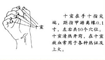 放血療法多久一次？放血療法幾天為一個療程