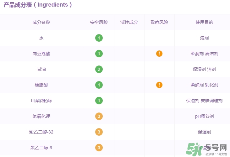 elixir怡麗絲爾洗面奶怎么樣？怡麗絲爾洗面奶成分
