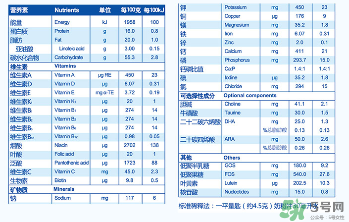 紐貝滋金裝2段奶粉怎么樣？紐貝滋金裝2段奶粉怎么沖？