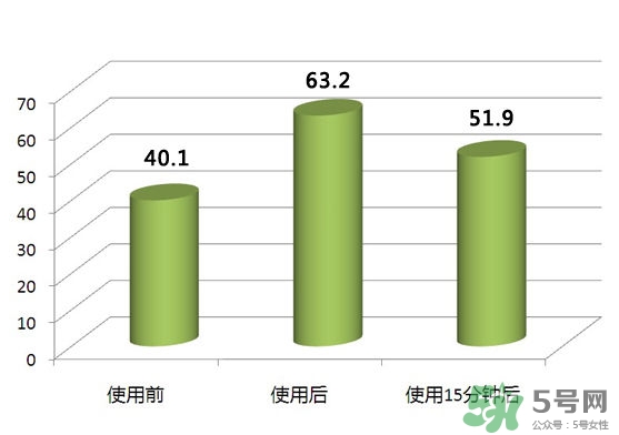 pola紅ba臻紅化妝水怎么樣？pola紅ba化妝水好用嗎？