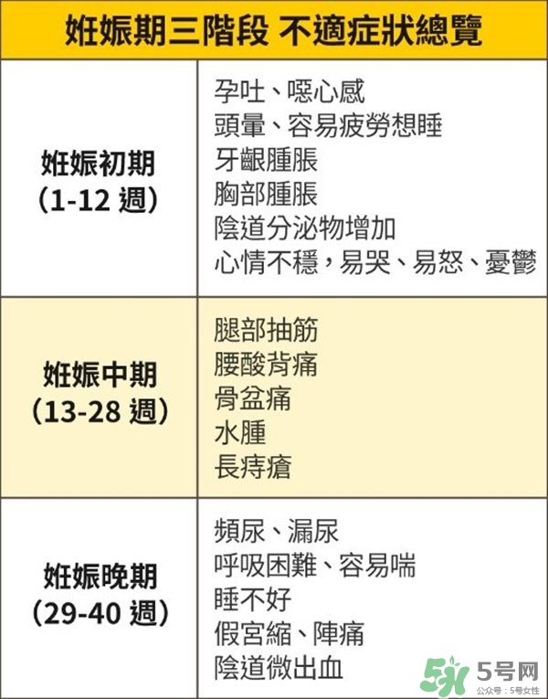 怎么知道自己懷孕了沒有？懷孕有哪些反應？
