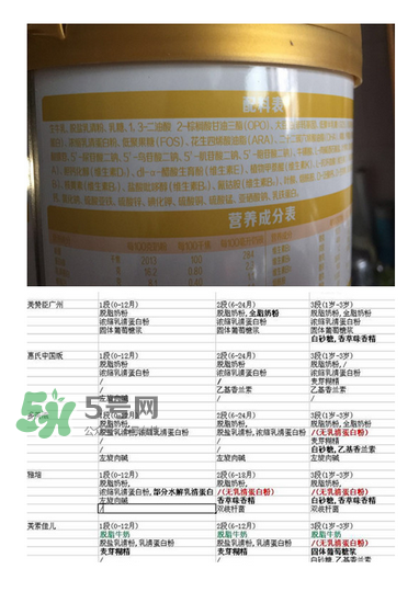 旗幟奶粉怎么樣？旗幟奶粉好不好？