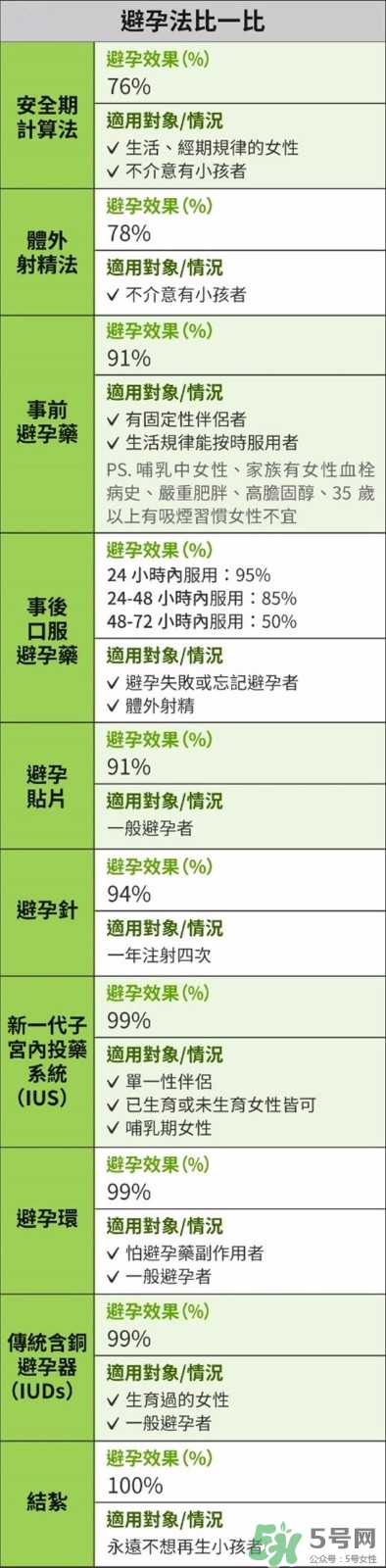 怎么知道自己懷孕了沒有？懷孕有哪些反應？