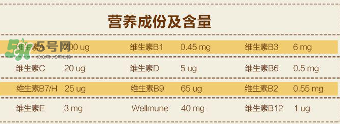 Lifeline Care兒童維生素用法用量  挪威Lifeline Care維生素怎么吃？