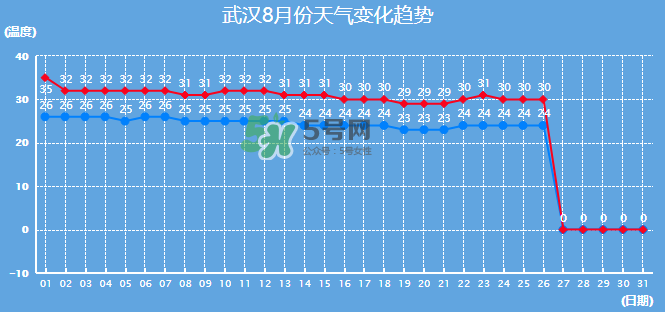 2017年8月份熱嗎？2017年陰歷八月份熱嗎？