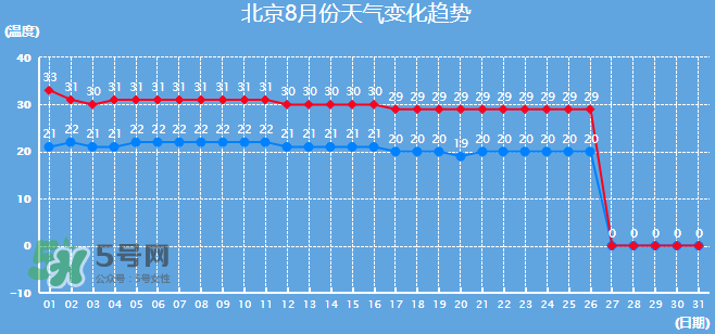 2017年8月份熱嗎？2017年陰歷八月份熱嗎？